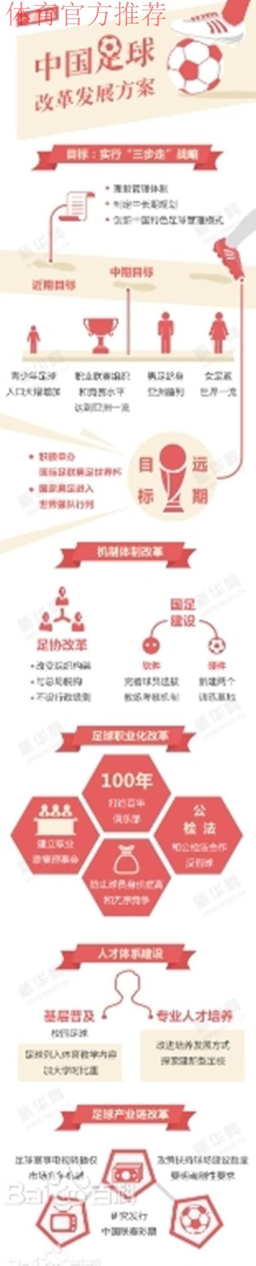 一张图了解《中国足球改革发展总体方案》印发一周年都做了啥? 一张图了解《中国足球改革发展总体方案》印发一周年都做了啥?